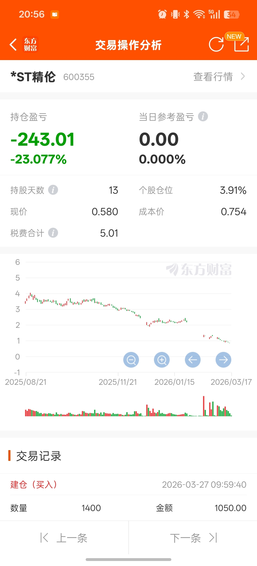 我的辛苦钱怎么办_*ST精伦(600355)股吧_东方财富网股吧
