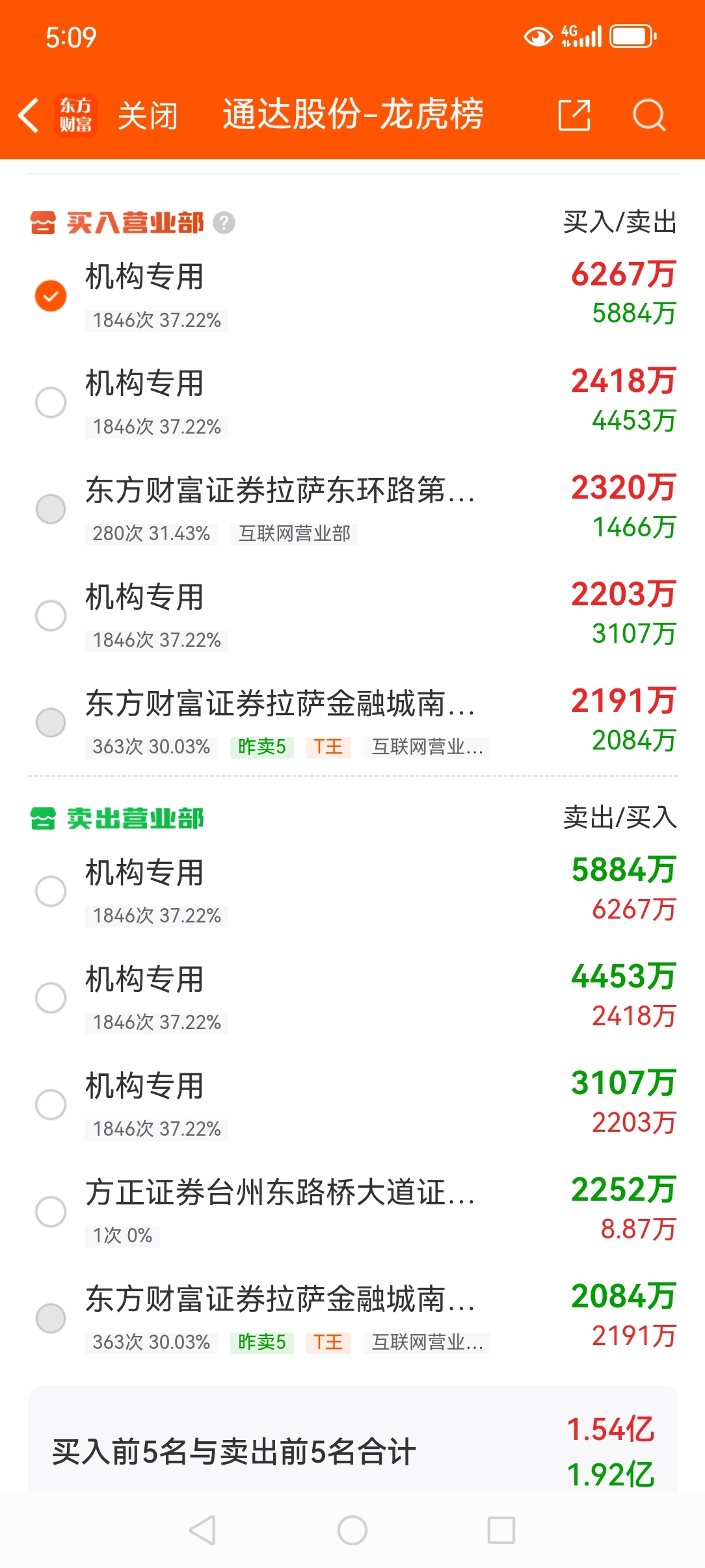 $通达股份(SZ002560)$_通达股份(002560)股吧_东方财富网股吧