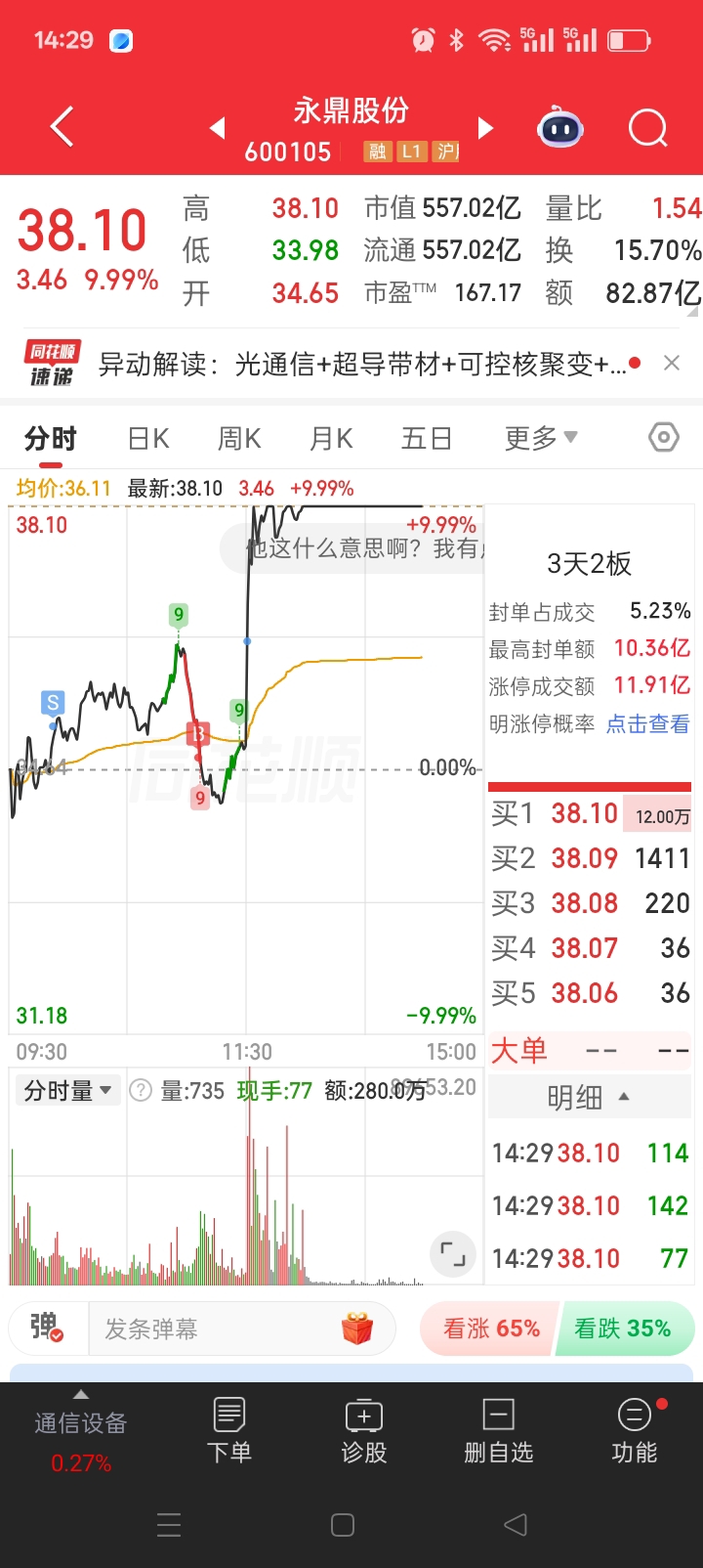 终于还是卖飞了！_永鼎股份(600105)股吧_东方财富网股吧