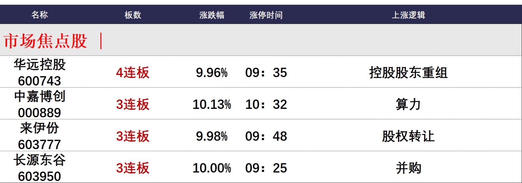 4月10日涨停板复盘_永鼎股份(600105)股吧_东方财富网股吧