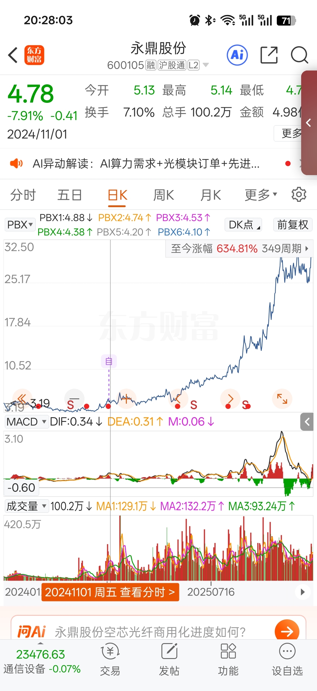 发现当时选的股都6倍左右_永鼎股份(600105)股吧_东方财富网股吧