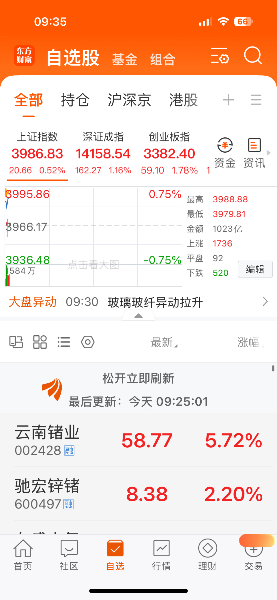 一大早开盘后不久/感觉驰锗应该一定有问题_云南锗业(002428)股吧_东方财富网股吧
