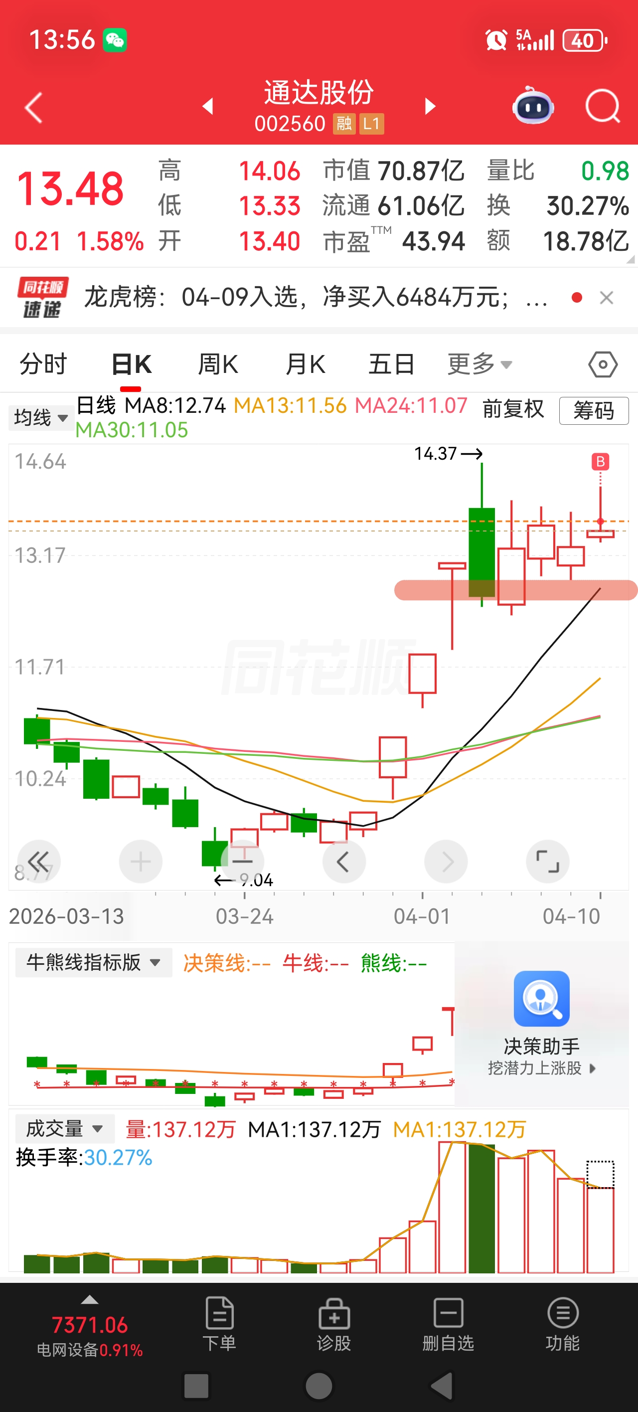 通达通鼎通光通源 通字辈_财富号_东方财富网