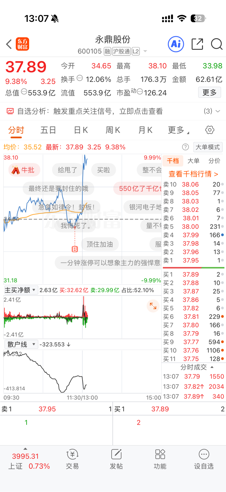 $永鼎股份(SH600105)$_永鼎股份(600105)股吧_东方财富网股吧
