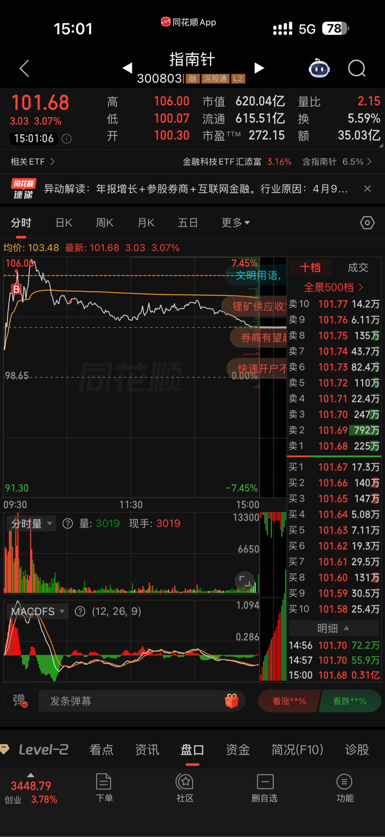 真是犯了,买你,_指南针(300803)股吧_东方财富网股吧