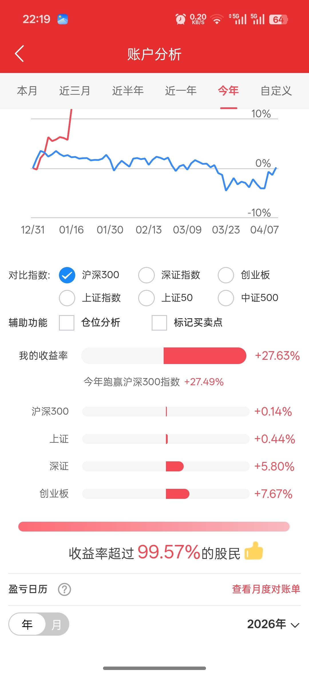 股市不开盘好无聊啊！只能欣赏欣赏自己的账户了！_皖维高新(600063)股吧_东方财富网股吧