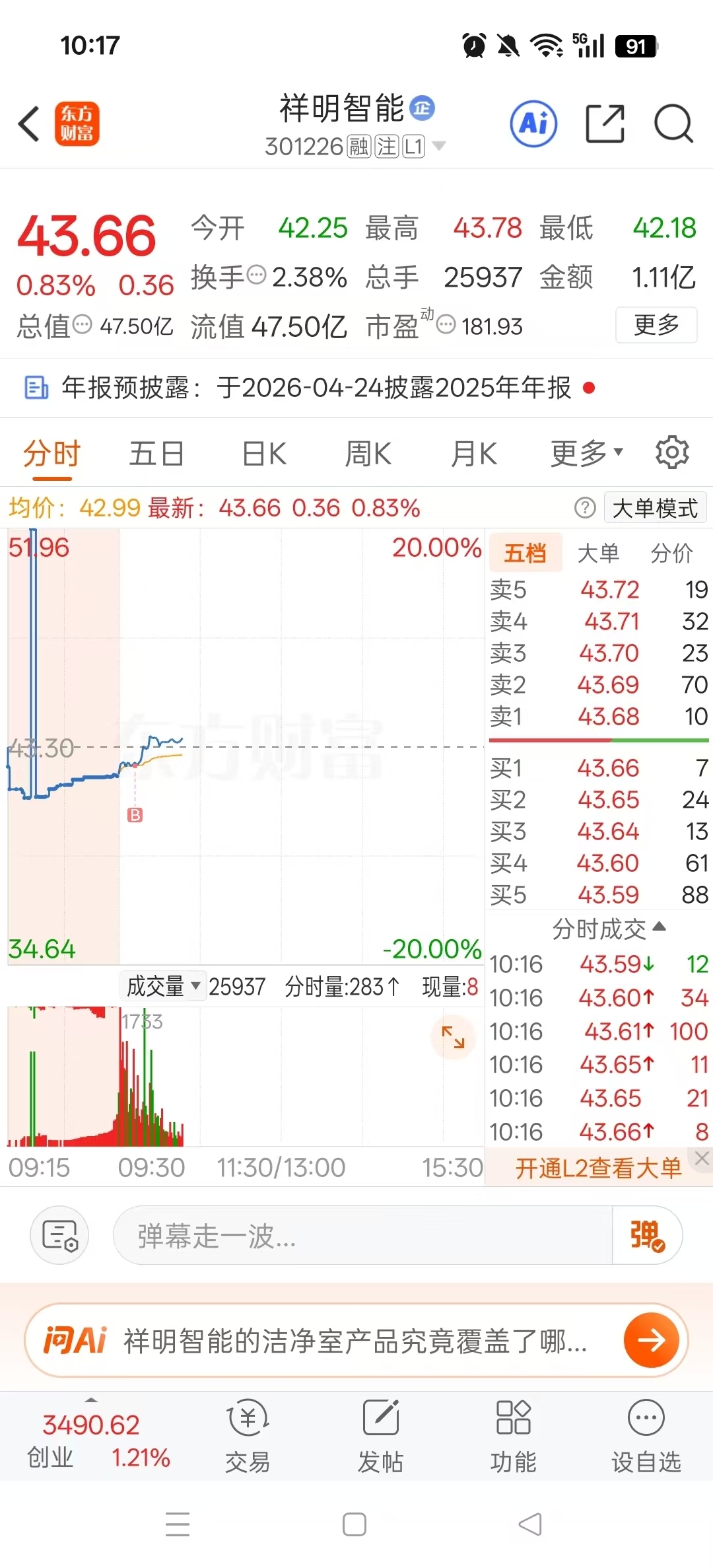 早盘水下42.67低吸。个人观点不构成投资建议_祥明智能(301226)股吧_东方财富网股吧