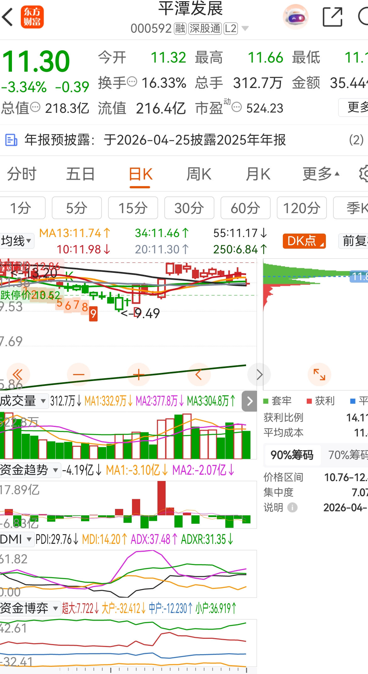 如果追高怕被挂山顶,那么何不来追底呢?_财富号_东方财富网