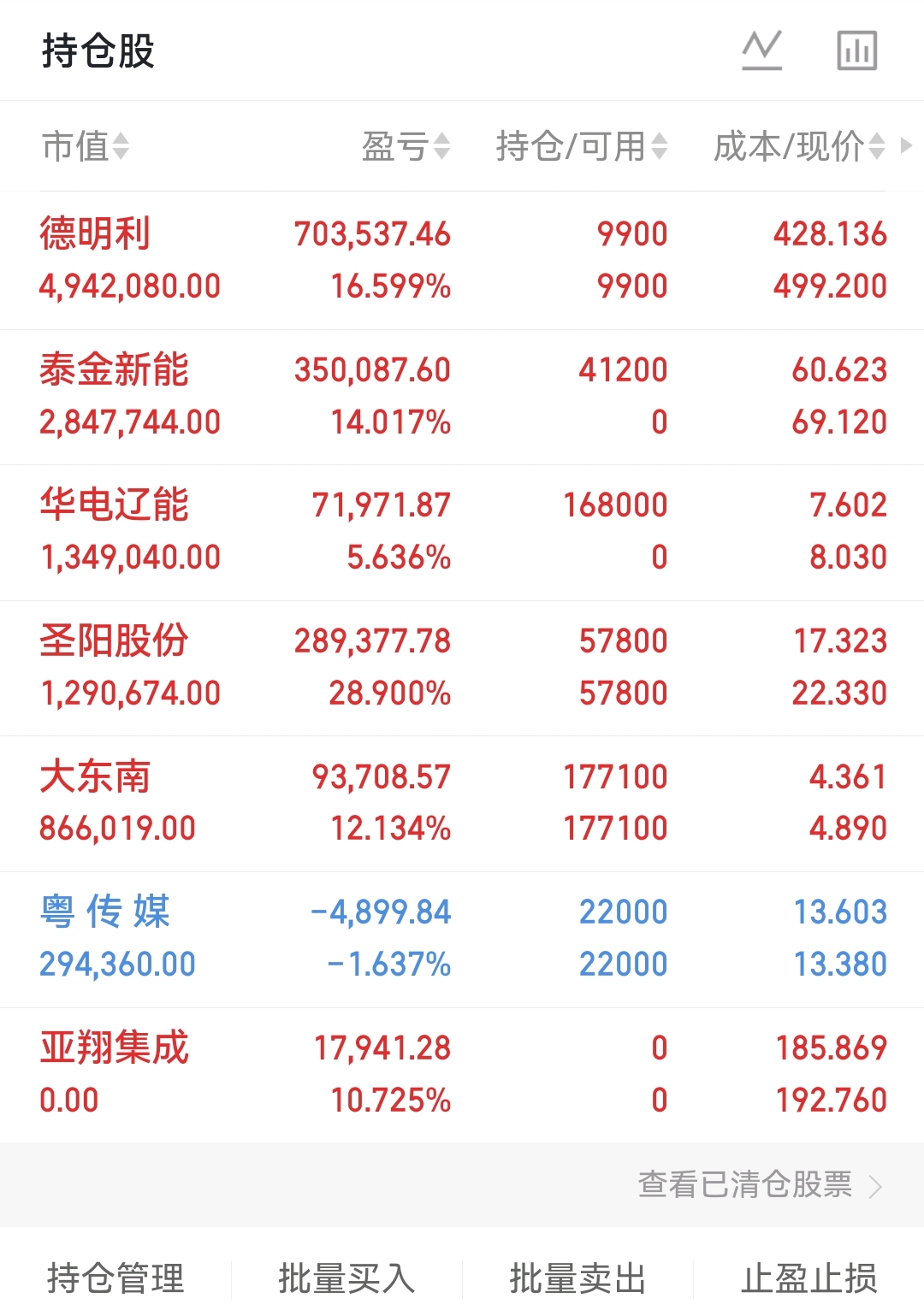 上午收盘持仓早盘介入提前三分钟,9:27分就分享出来给大家啦,今日成功抓两只涨停_华电辽能(600396)股吧_东方财富网股吧