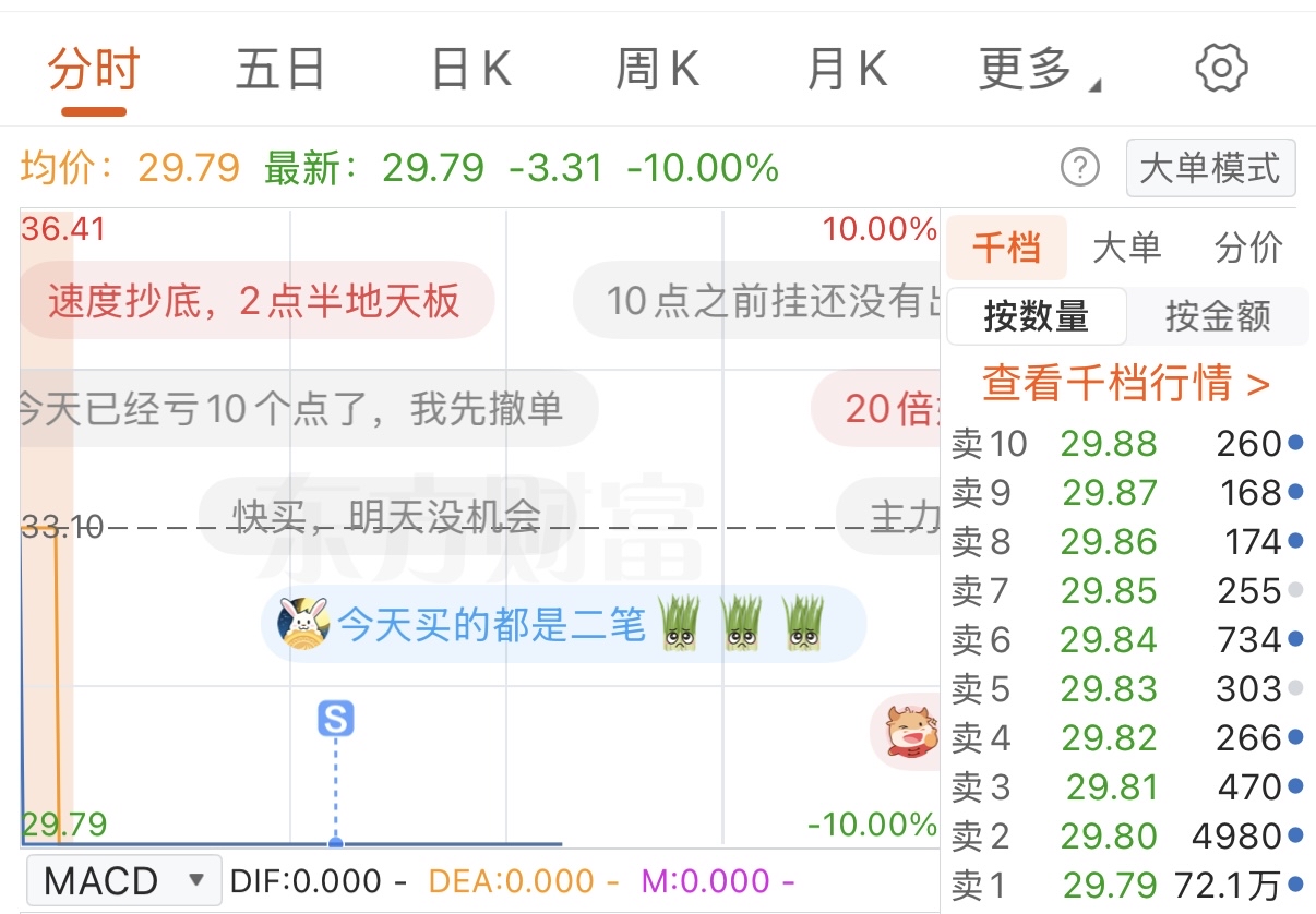 兄弟们不好意思我先跑了留下发财_国晟科技(603778)股吧_东方财富网股吧