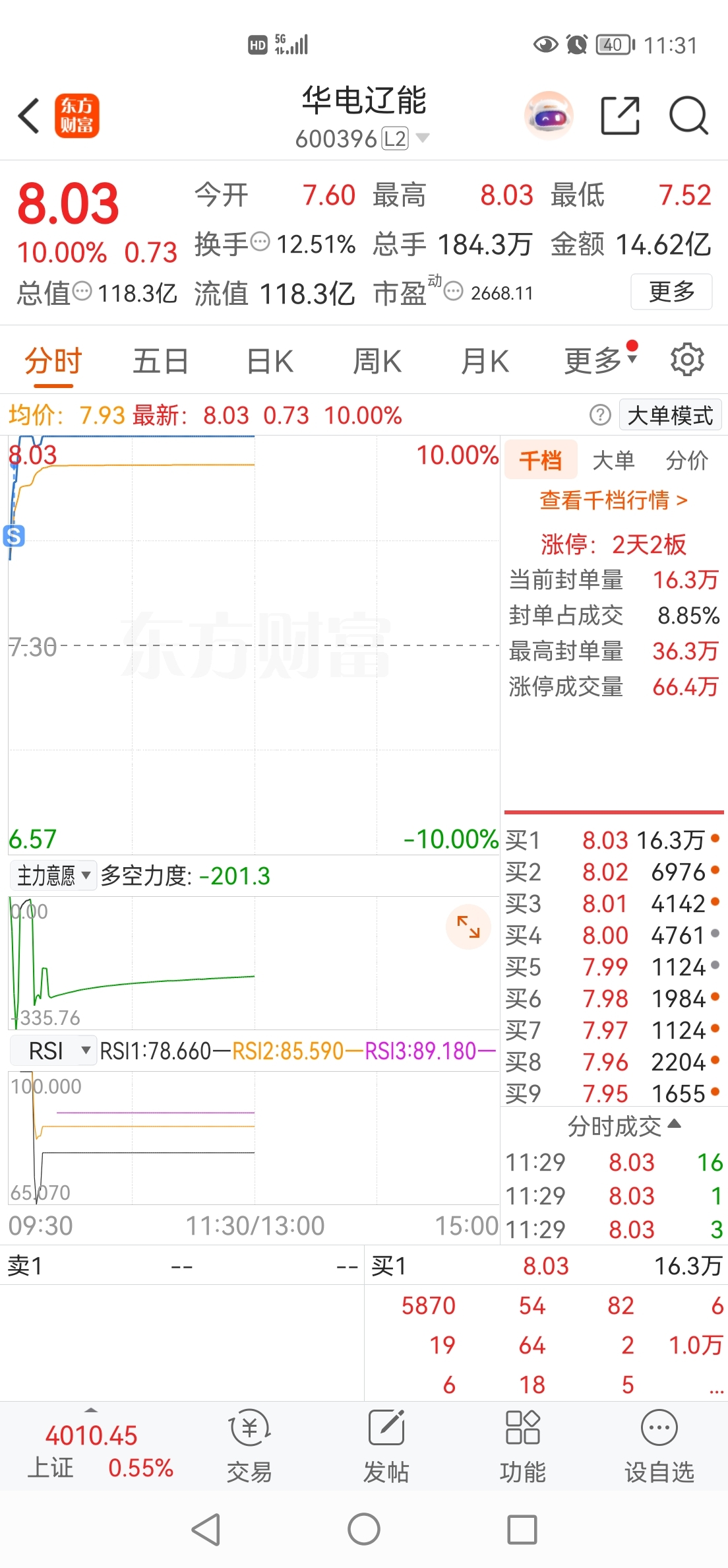 看着后排都不强,先走了,谢谢主力。_华电辽能(600396)股吧_东方财富网股吧