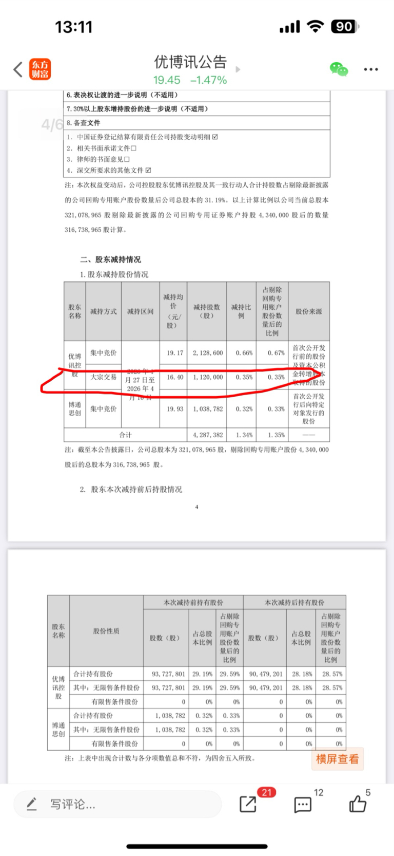 4月10号的大宗减持如果没猜错,就是大股东减持的,有专业大神解释一下豆包和百度搜_优博讯(300531)股吧_东方财富网股吧
