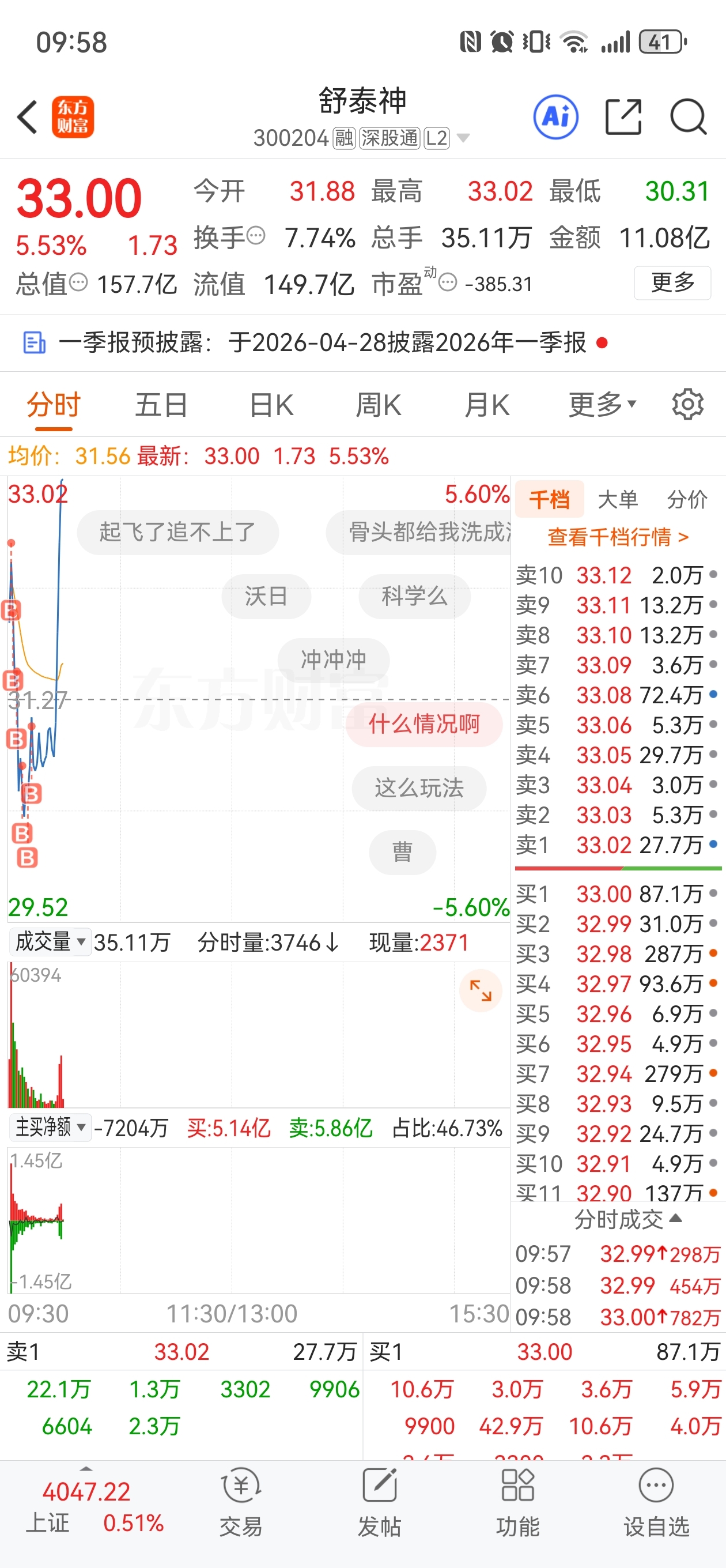 这下被我逮到了吧_舒泰神(300204)股吧_东方财富网股吧