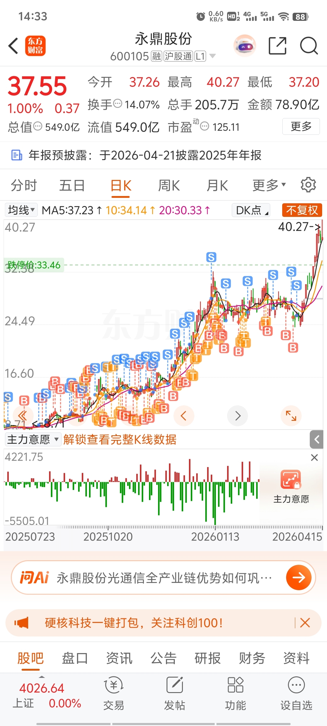 曾经以为到顶，回落。该死的牛脾气_永鼎股份(600105)股吧_东方财富网股吧