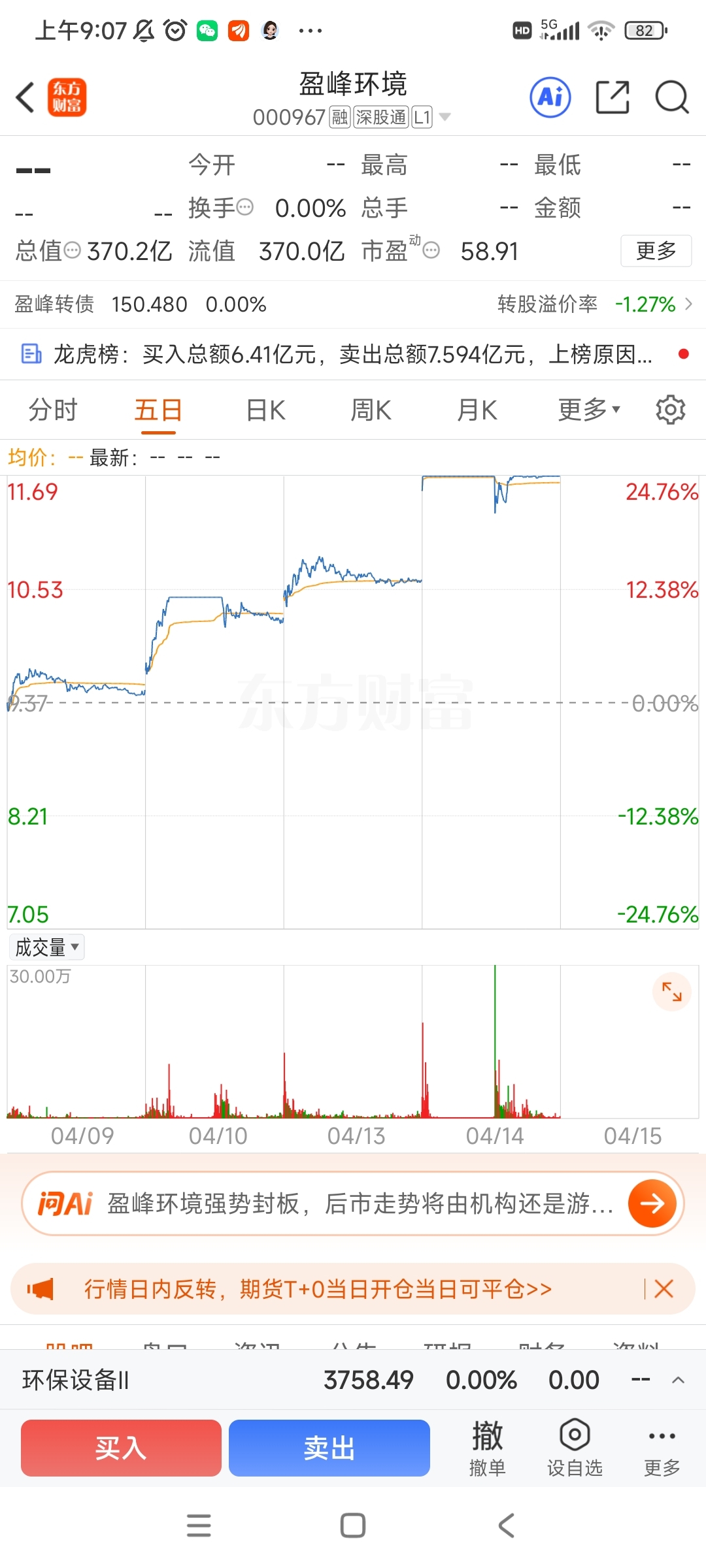 问题来了,盈峰科技丝毫没有低开迹象,如果盈峰科技今天直接高开涨停,那就应该是昨天_盈峰环境(000967)股吧_东方财富网股吧