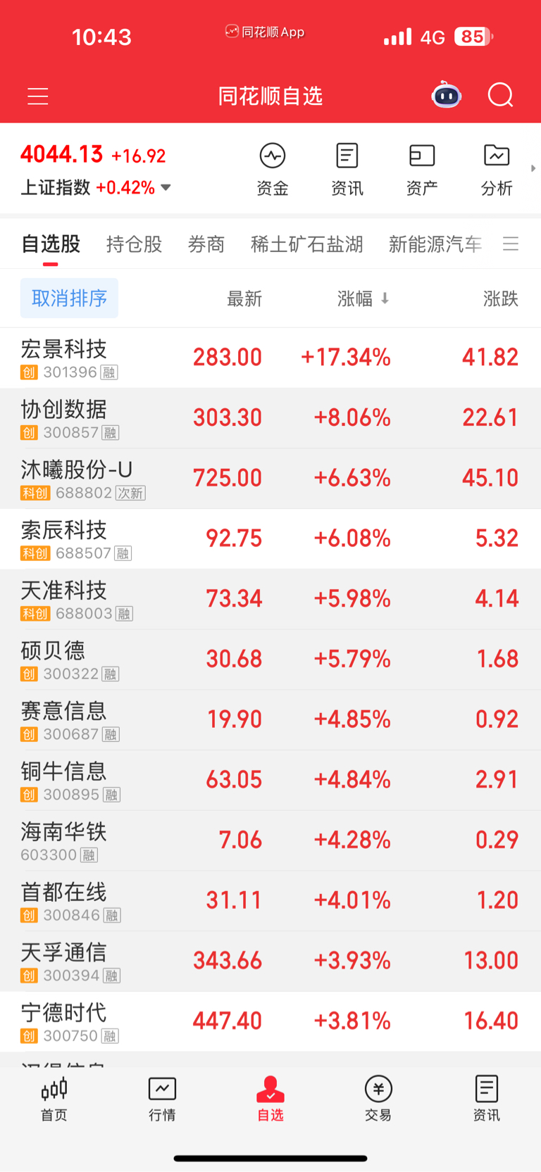 一个-1.7,一个+17_盈新发展(000620)股吧_东方财富网股吧