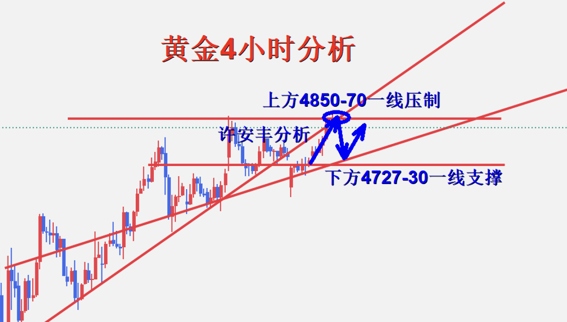 黄金4小时图.png