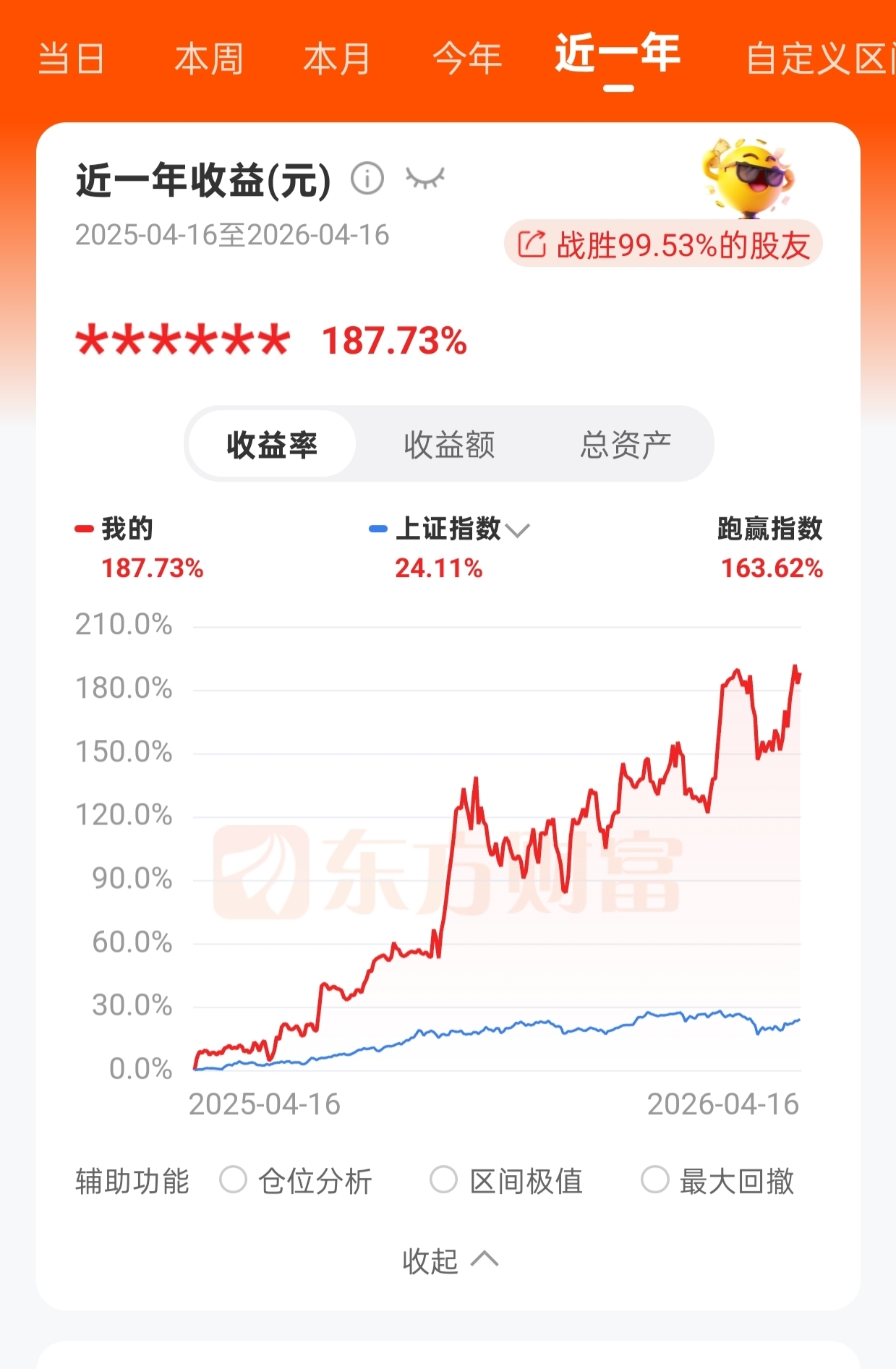近一年青山贡献了三分之二，做T圣体，从不格局_青山纸业(600103)股吧_东方财富网股吧