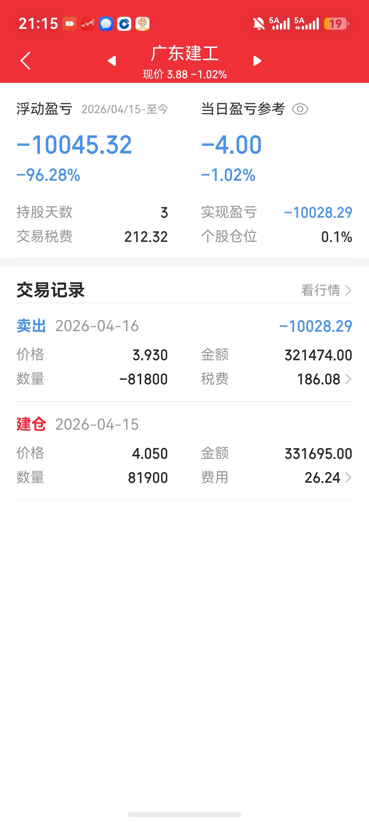进来一天，损失一个万_广东建工(002060)股吧_东方财富网股吧