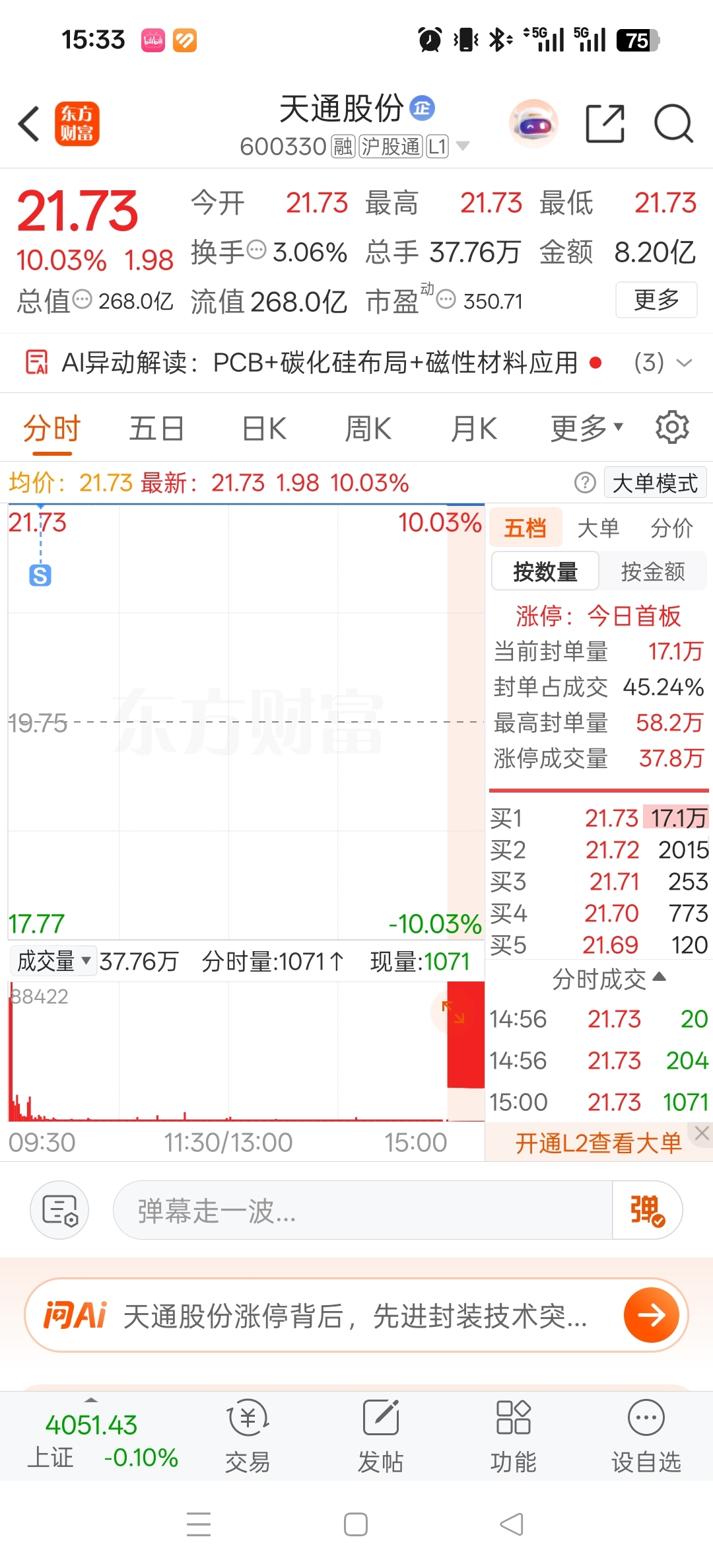 不知道自己怎么想的,早上清仓了,留下的兄弟继续发财_天通股份(600330)股吧_东方财富网股吧