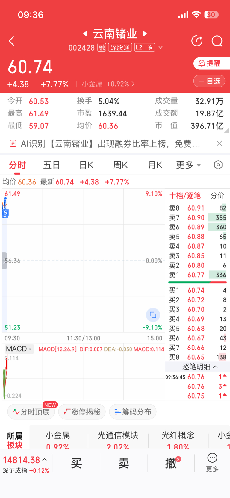 感谢云南锗业让我赚钱,我先走了_云南锗业(002428)股吧_东方财富网股吧