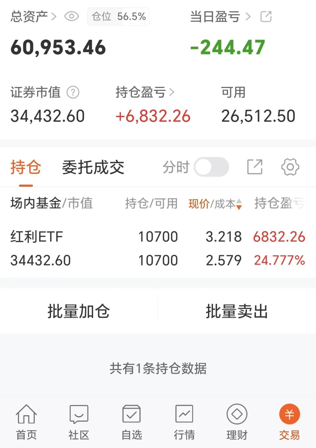 感觉要被套了，被套的感觉～_财富号_东方财富网