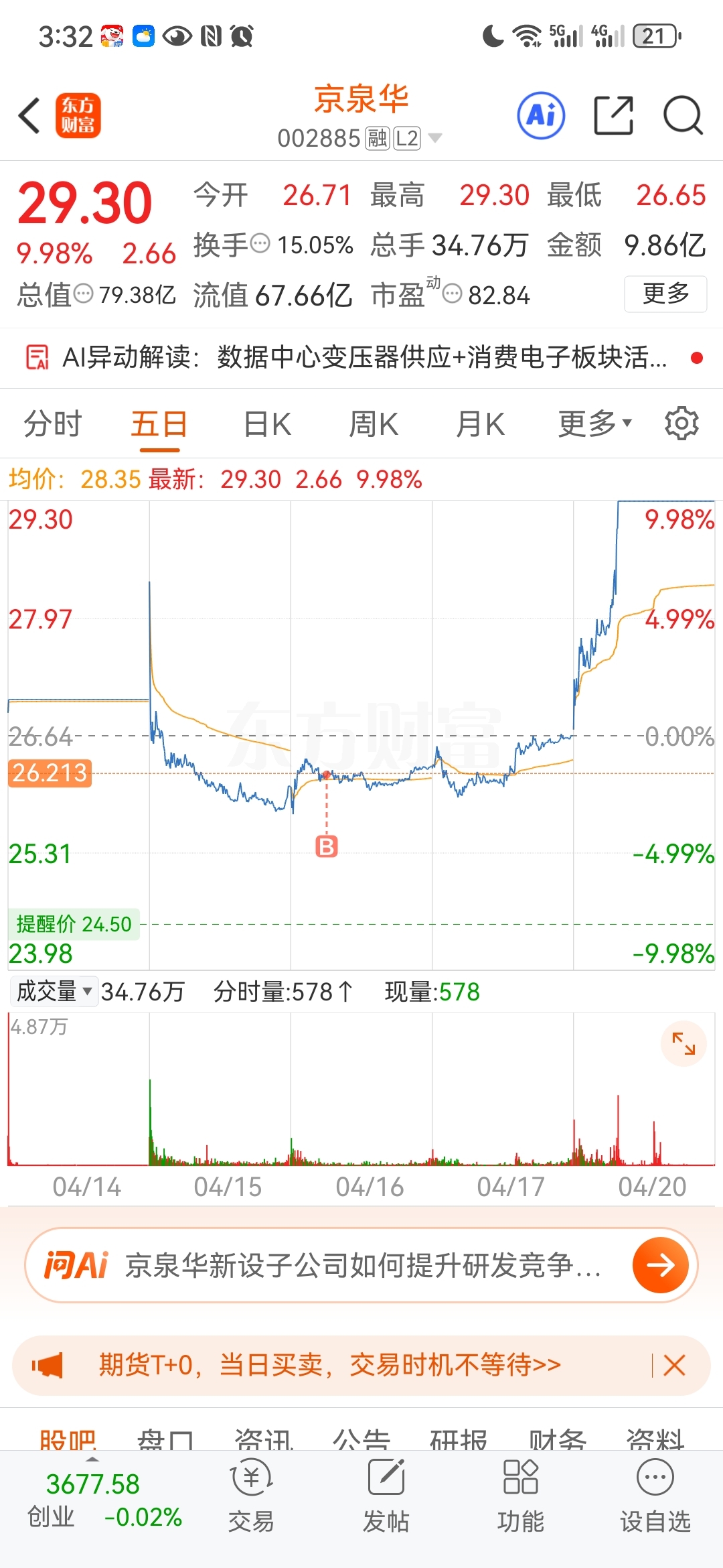 超市继续盈利中。稳步向上,大家一起加油。_京泉华(002885)股吧_东方财富网股吧
