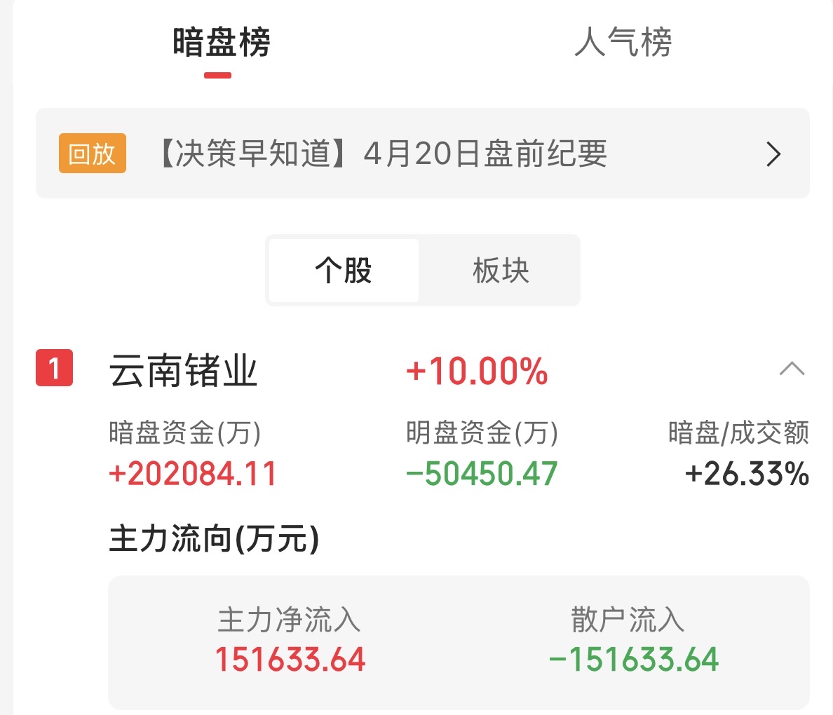 暗盘流入第一_云南锗业(002428)股吧_东方财富网股吧