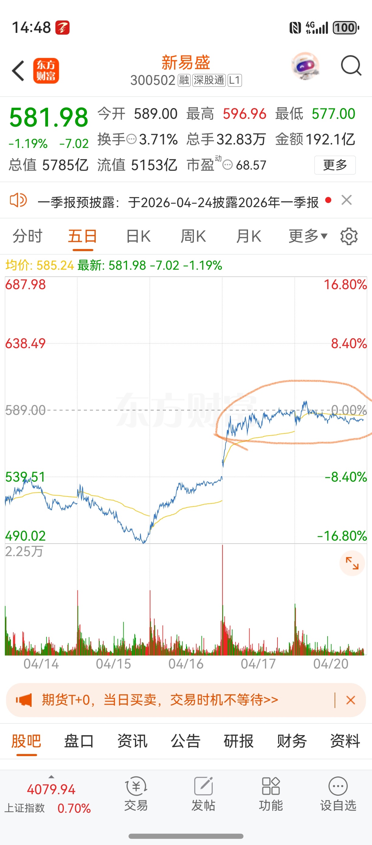 如此横着走，实属罕见啊！_新易盛(300502)股吧_东方财富网股吧