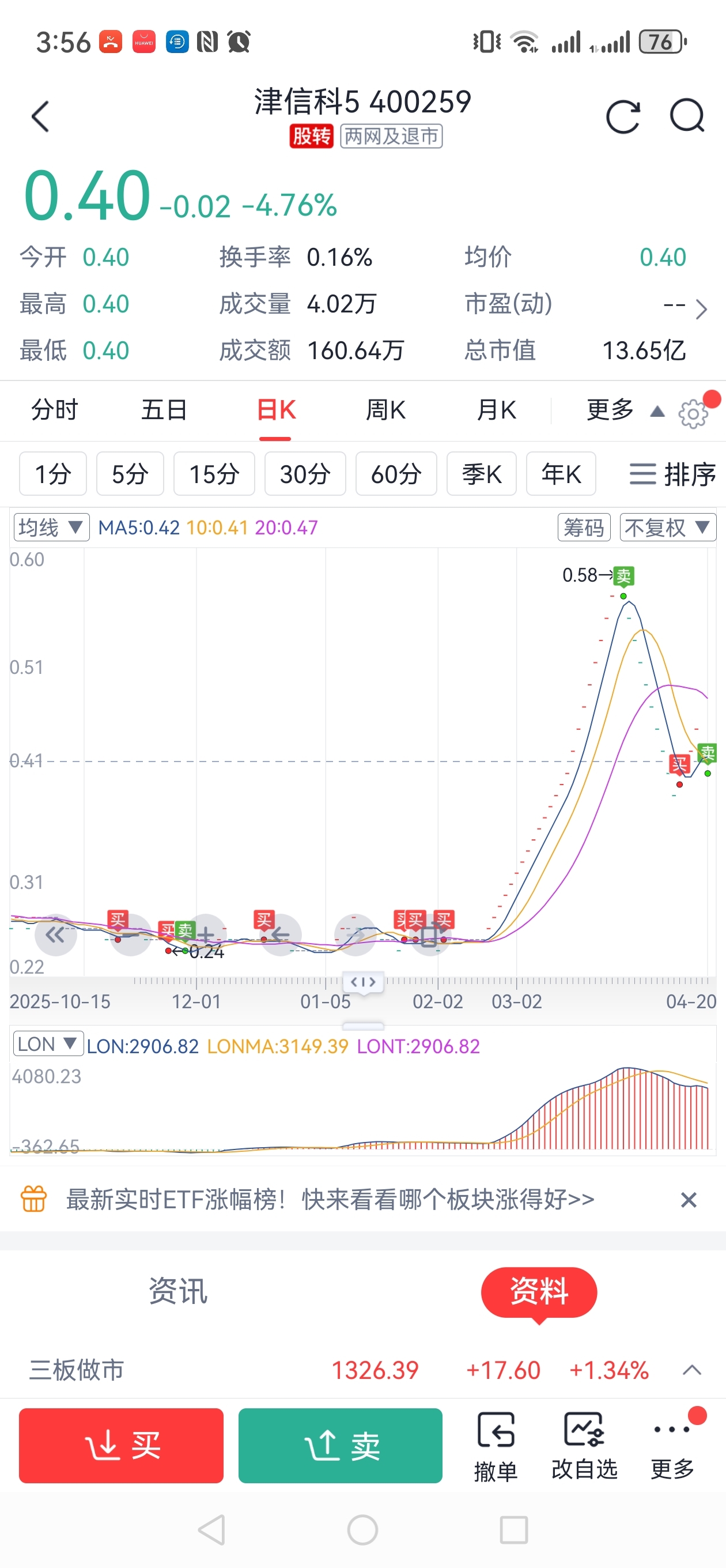 清仓了，留了1手，等待三毛一下接回。祝留下来的发财。我要回主板发展了。_津信科3(400259)股吧_东方财富网股吧