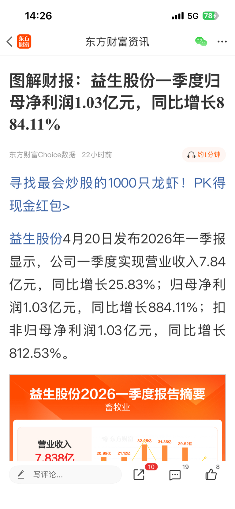 这行情能盈利太牛了坚持持有_益生股份(002458)股吧_东方财富网股吧