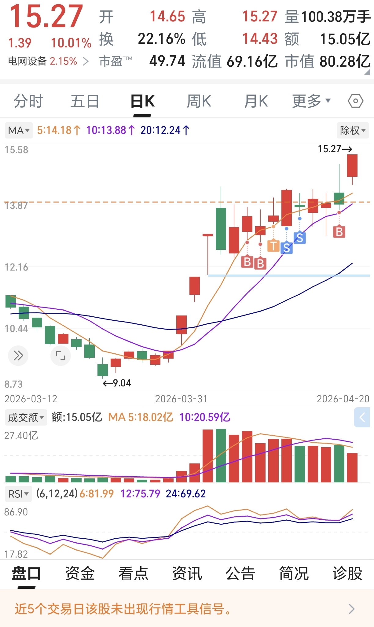 明天继续吃帝王蟹_通达股份(002560)股吧_东方财富网股吧
