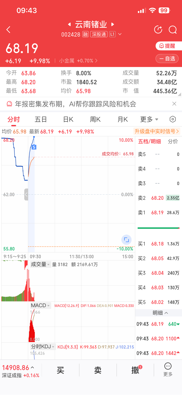 还好我走了,开盘了_云南锗业(002428)股吧_东方财富网股吧