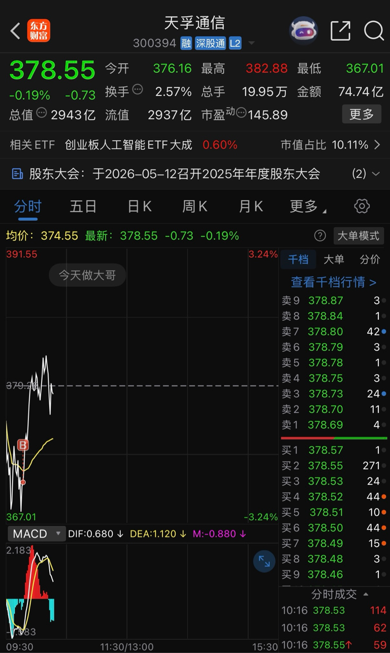 今天我就不怕你了干_天孚通信(300394)股吧_东方财富网股吧