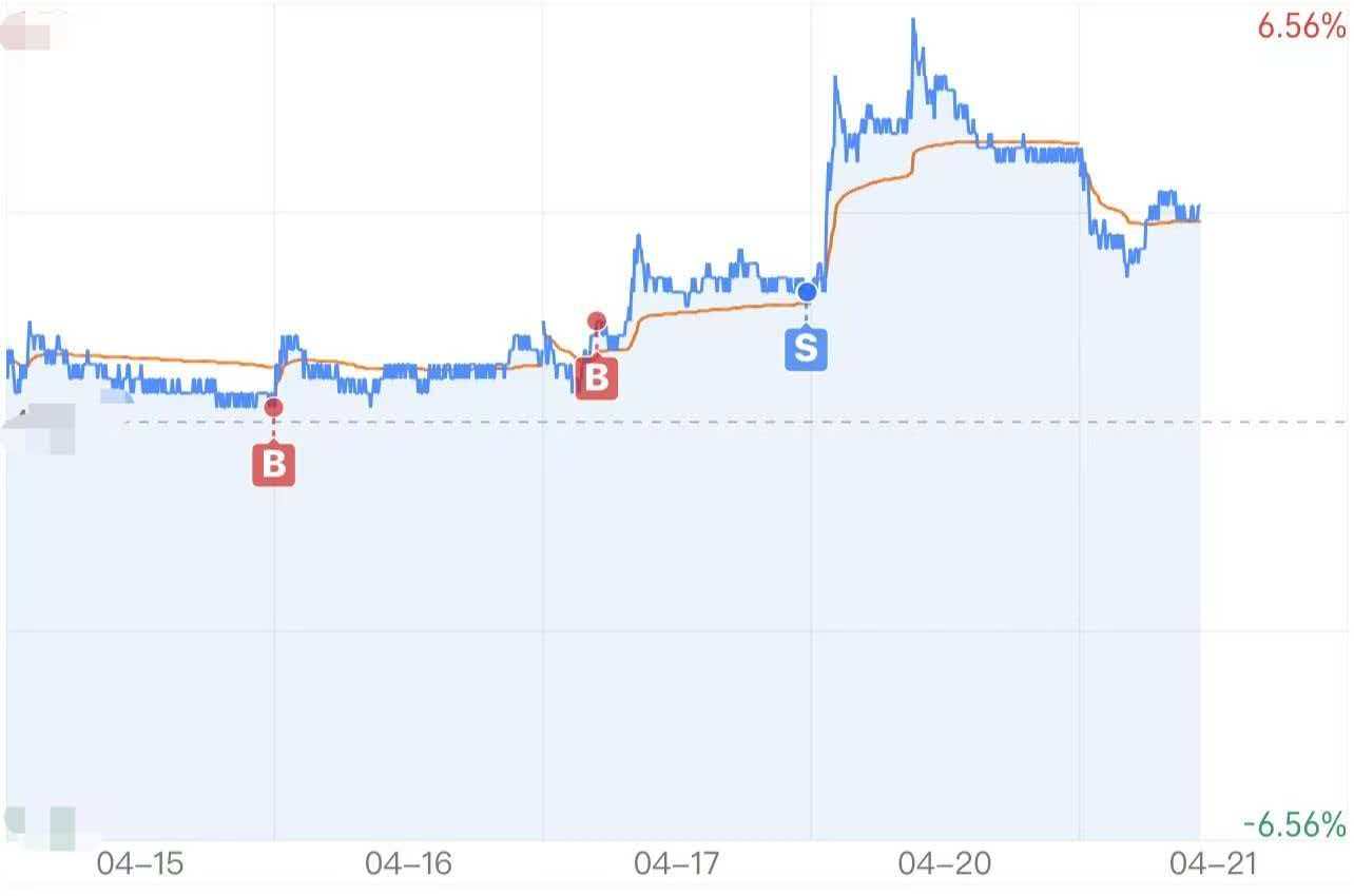 个人观点,依旧格局,早盘已经分享今作,等待回调,不回调,用三份之二博弈。博主_浙富控股(002266)股吧_东方财富网股吧