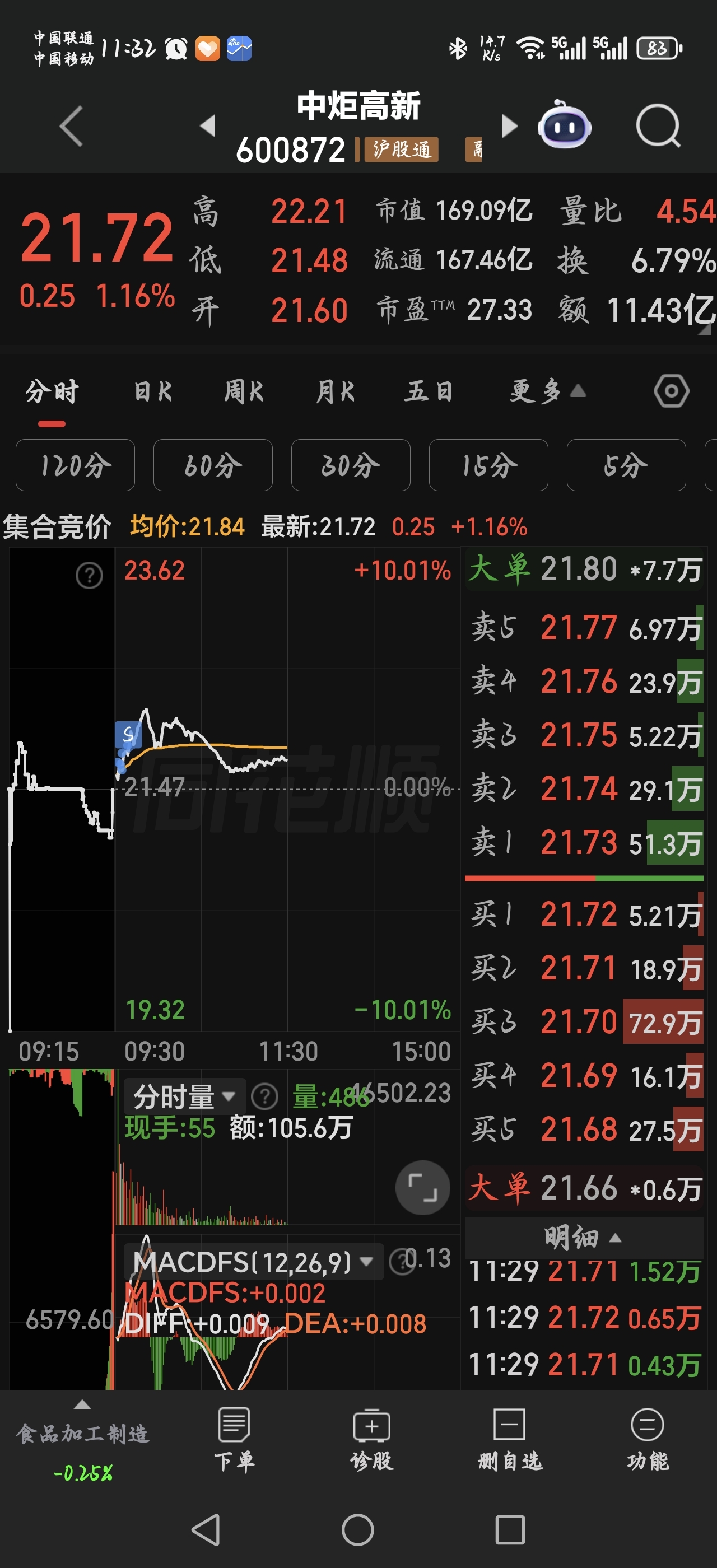 兄弟们都赚到了吧！_青山纸业(600103)股吧_东方财富网股吧