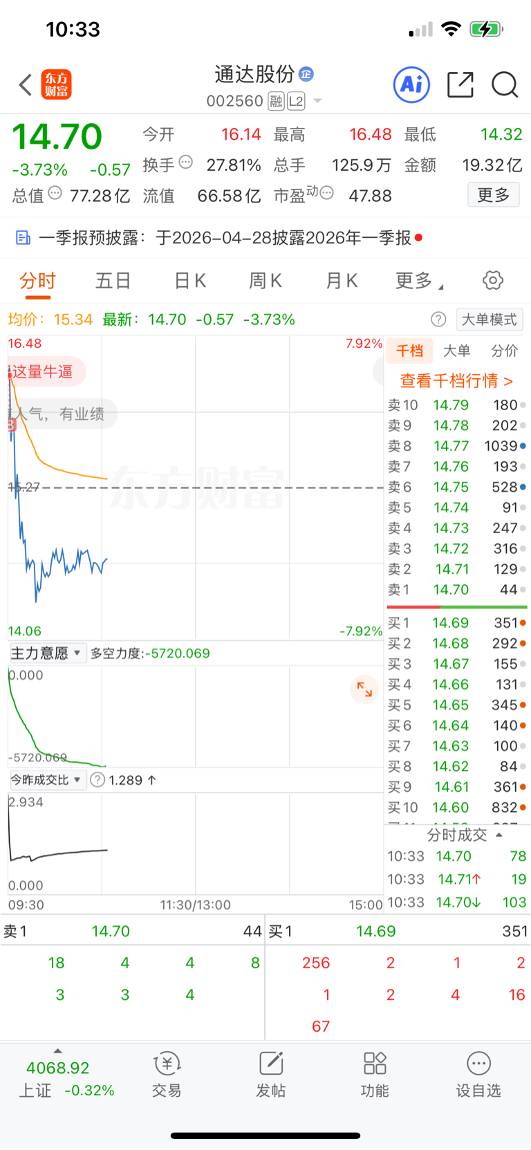 明天能不能让我15跑_通达股份(002560)股吧_东方财富网股吧