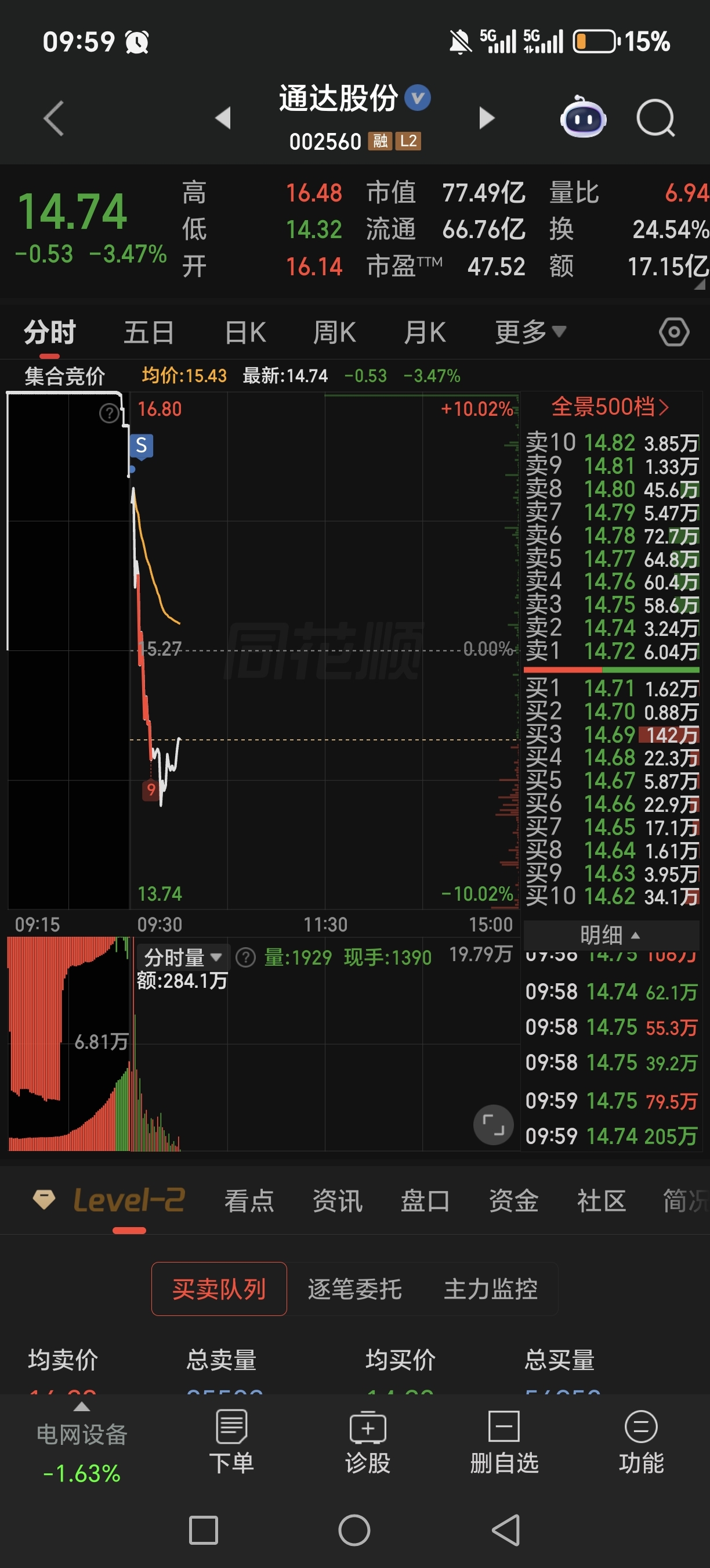 最高点收割_通达股份(002560)股吧_东方财富网股吧
