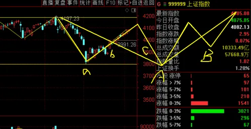 上证指数继续反弹！_财富号_东方财富网