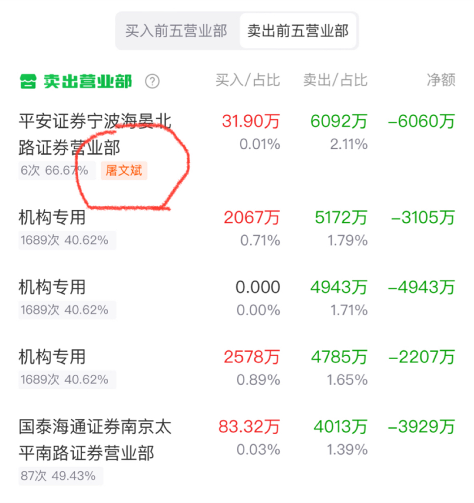 $通达股份(SZ002560)$_通达股份(002560)股吧_东方财富网股吧