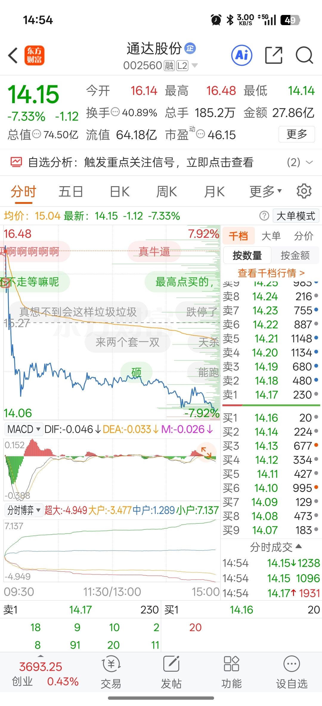 有没有比我惨的_通达股份(002560)股吧_东方财富网股吧