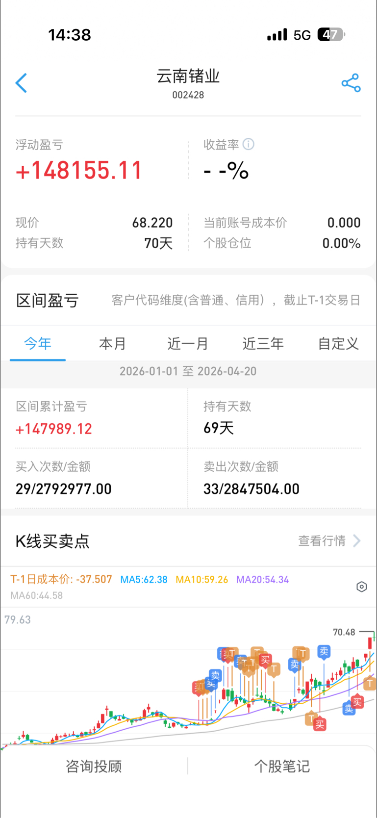 $云南锗业(SZ002428)$_云南锗业(002428)股吧_东方财富网股吧