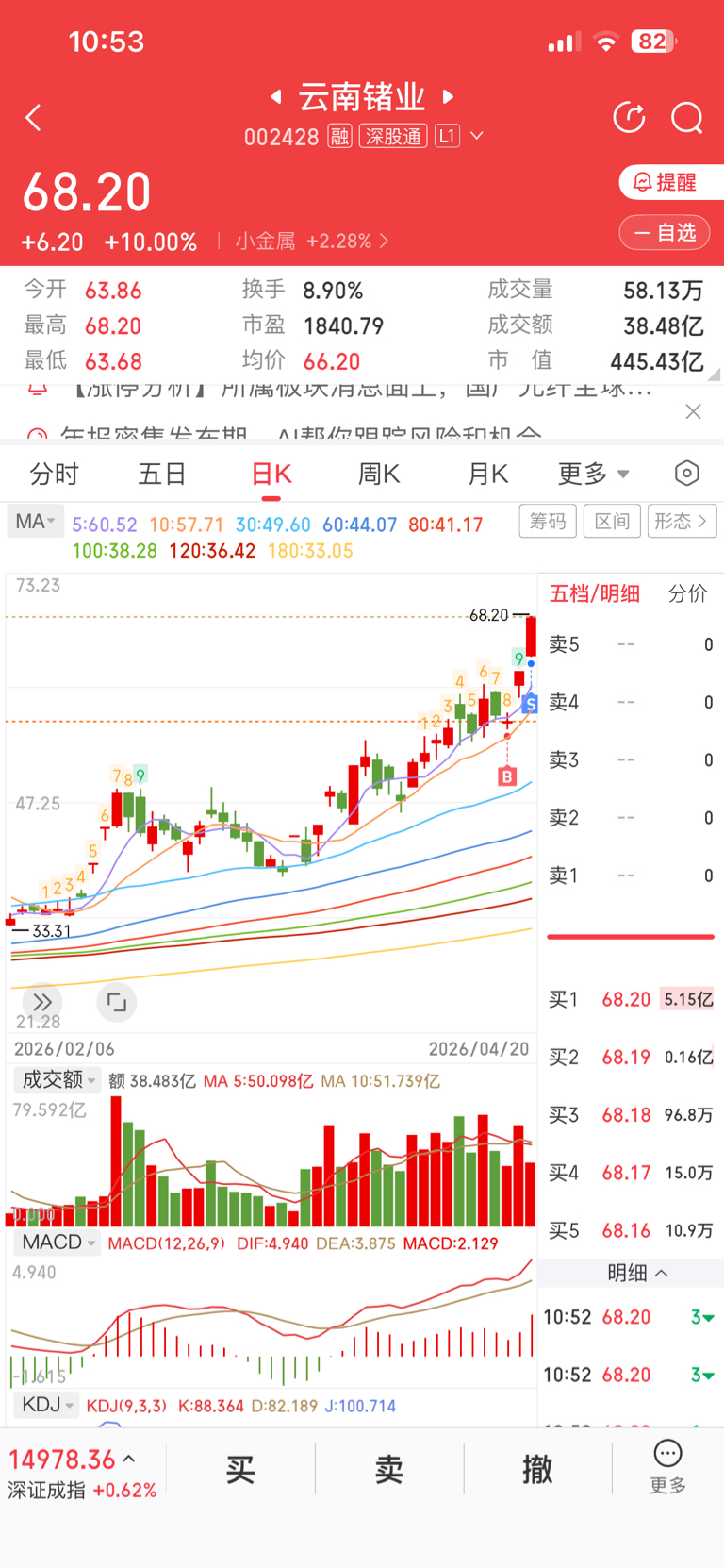有热闹看喽_云南锗业(002428)股吧_东方财富网股吧