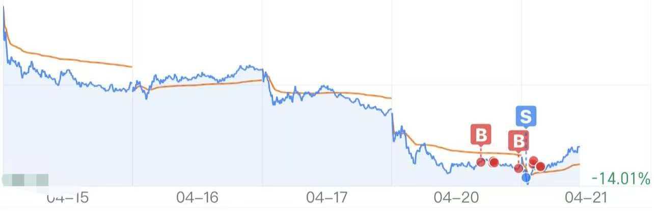 个人观点,依旧格局,早盘已经分享今作,等待回调,不回调,用三份之二博弈。博主_浙富控股(002266)股吧_东方财富网股吧
