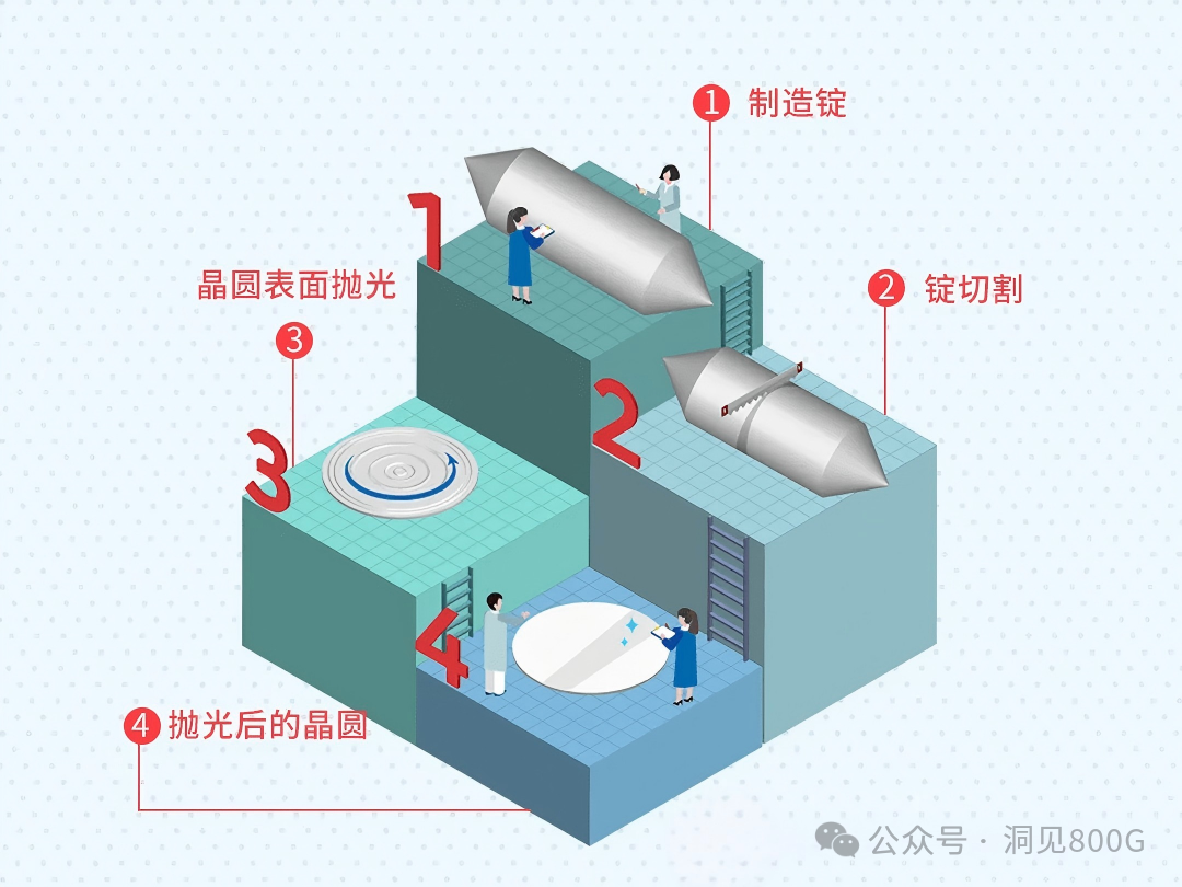 磷化铟晶圆:从矿渣到光子心脏的“炼狱”之路!原创芯光芯光洞见800G2026年4_财富号_东方财富网