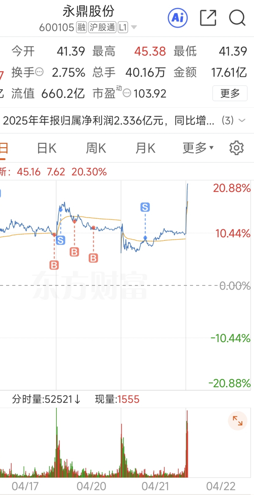 草，tm个DJ_永鼎股份(600105)股吧_东方财富网股吧