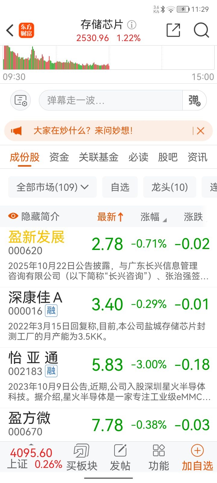 芯片存储板块表现不错_盈新发展(000620)股吧_东方财富网股吧