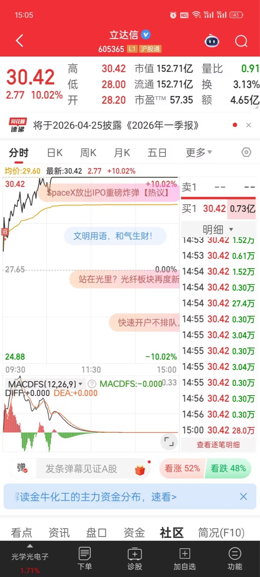 这么尾盘跳水，第二天大概率是涨的。_青山纸业(600103)股吧_东方财富网股吧