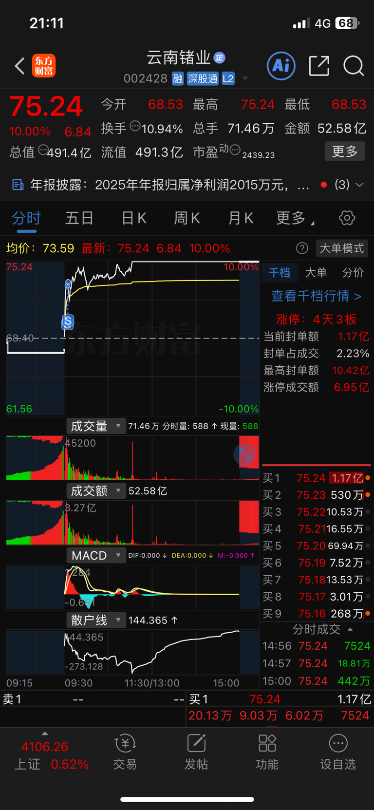 还以为卖飞了_云南锗业(002428)股吧_东方财富网股吧