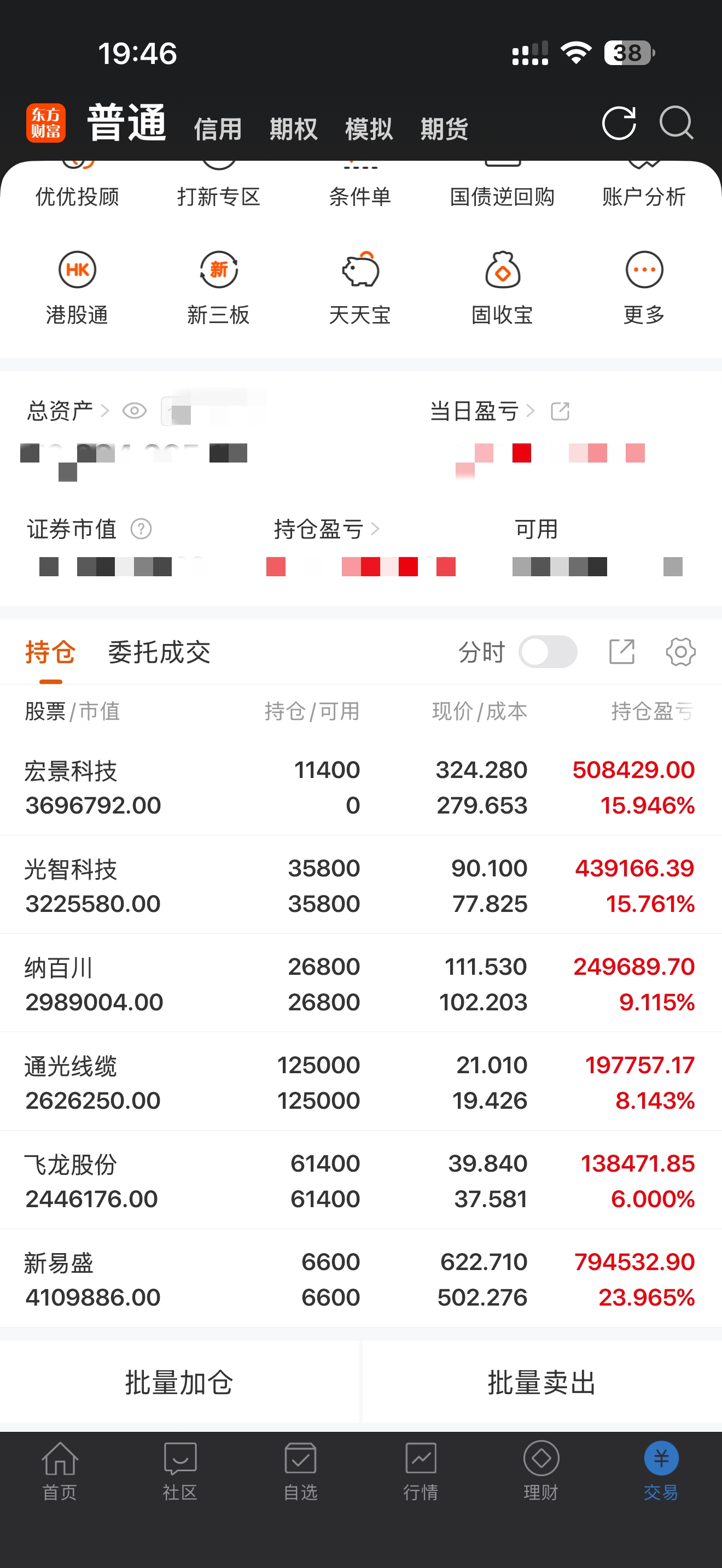 4月22复盘_财富号评论(cfhpl)股吧_东方财富网股吧